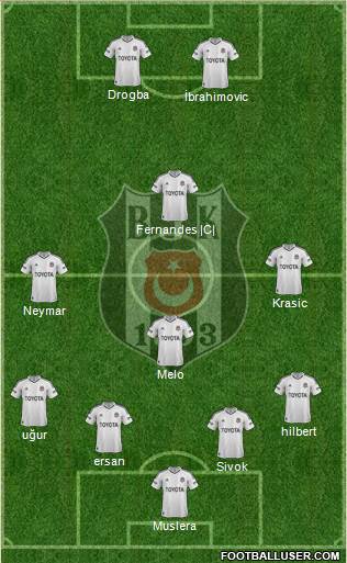 Besiktas JK Formation 2013