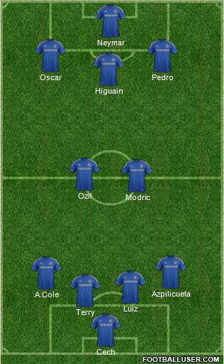 Chelsea Formation 2013