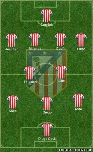 C. Atlético Madrid S.A.D. Formation 2013