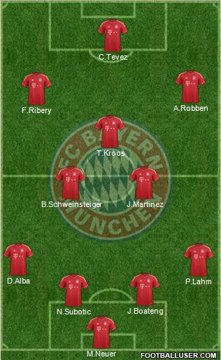 FC Bayern München Formation 2013