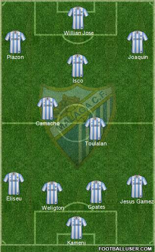 Málaga C.F., S.A.D. Formation 2013