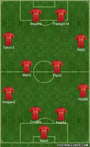 Liverpool Formation 2013