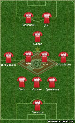 Spartak Moscow Formation 2013