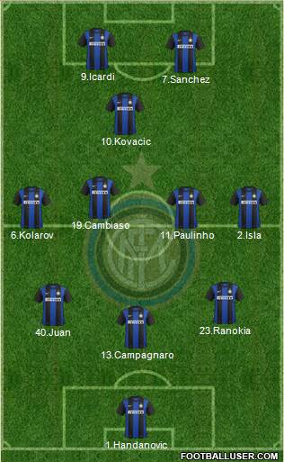 F.C. Internazionale Formation 2013