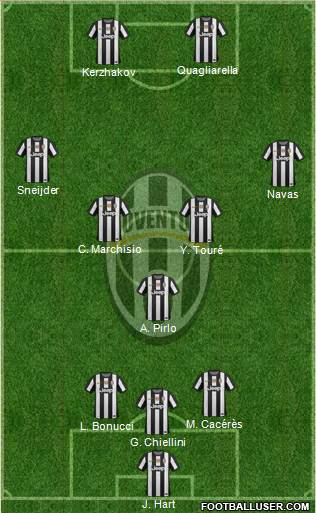 Juventus Formation 2013
