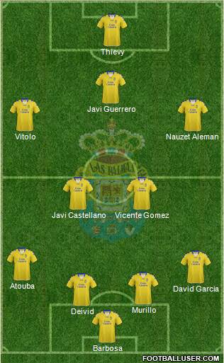 U.D. Las Palmas S.A.D. Formation 2013