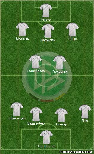 Germany Formation 2013