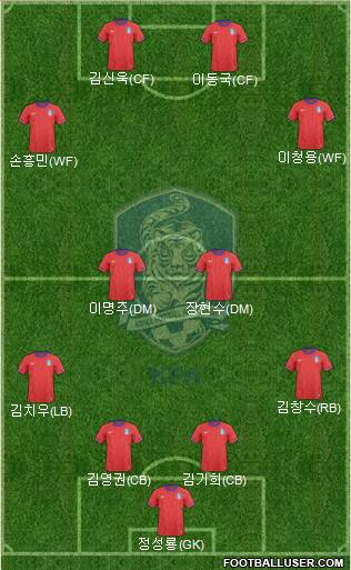 South Korea Formation 2013