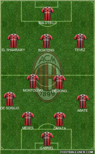 A.C. Milan Formation 2013