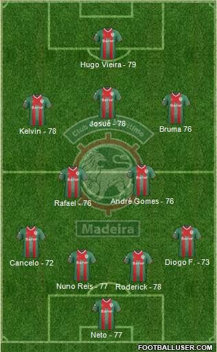 Clube Sport Marítimo - SAD Formation 2013