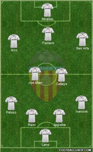 Valencia C.F., S.A.D. Formation 2013