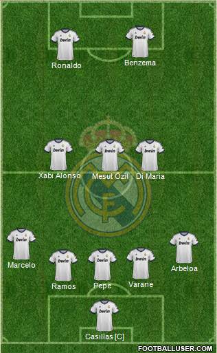 R. Madrid Castilla Formation 2013