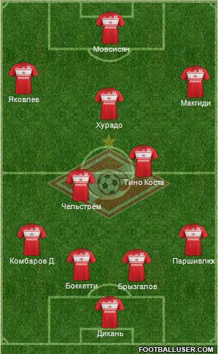 Spartak Moscow Formation 2013