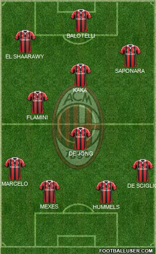 A.C. Milan Formation 2013
