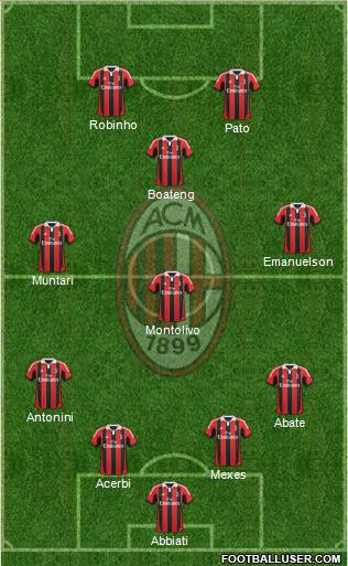 A.C. Milan Formation 2013