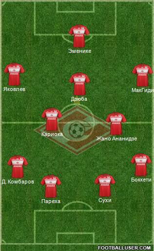 Spartak Moscow Formation 2013