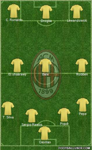 A.C. Milan Formation 2013