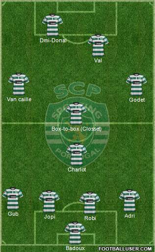 Sporting Clube de Portugal - SAD Formation 2013