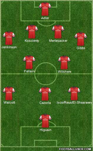 Arsenal Formation 2013