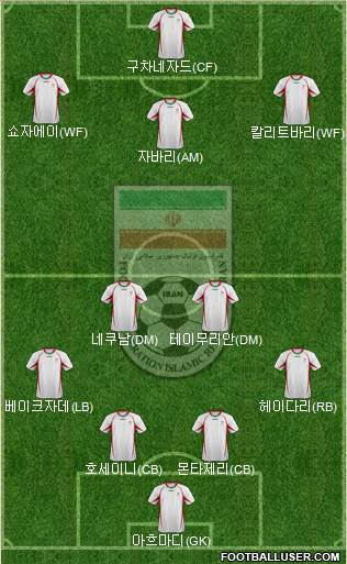 Iran Formation 2013
