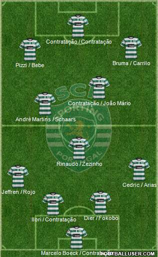 Sporting Clube de Portugal - SAD Formation 2013