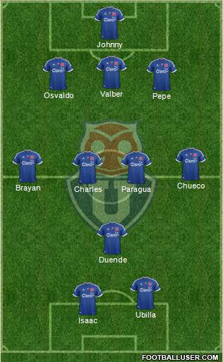 CF Universidad de Chile Formation 2013