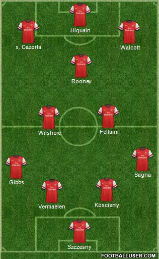 Arsenal Formation 2013