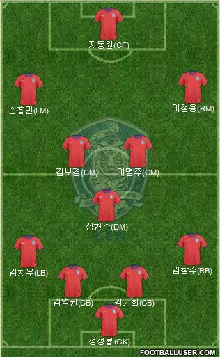 South Korea Formation 2013