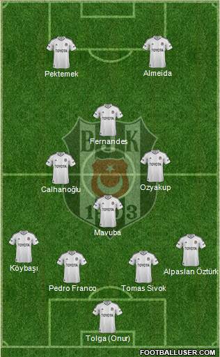 Besiktas JK Formation 2013