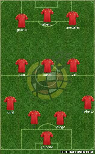 Spain Formation 2013