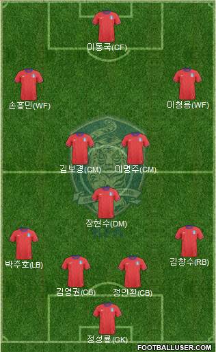 South Korea Formation 2013