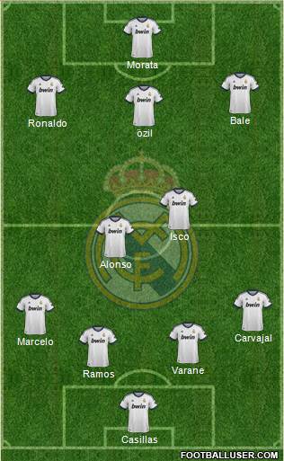 Real Madrid C.F. Formation 2013