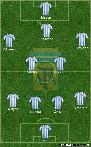 Argentina Formation 2013