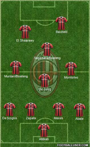 A.C. Milan Formation 2013