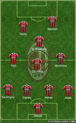 A.C. Milan Formation 2013