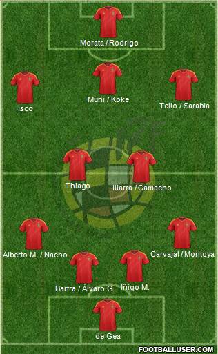 Spain Formation 2013
