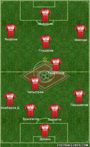 Spartak Moscow Formation 2013