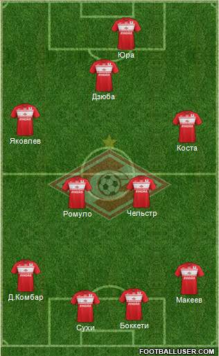 Spartak Moscow Formation 2013