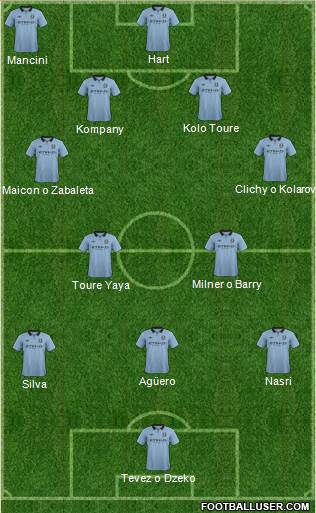 Manchester City Formation 2013