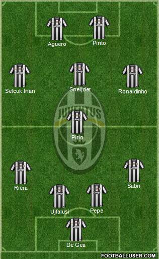Juventus Formation 2013