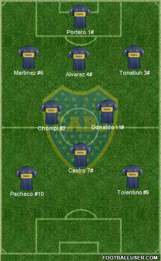 Boca Juniors Formation 2013