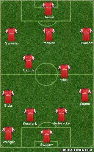 Arsenal Formation 2013