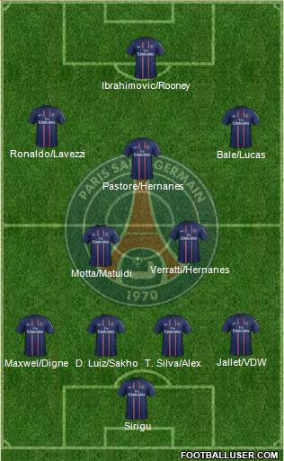 Paris Saint-Germain Formation 2013