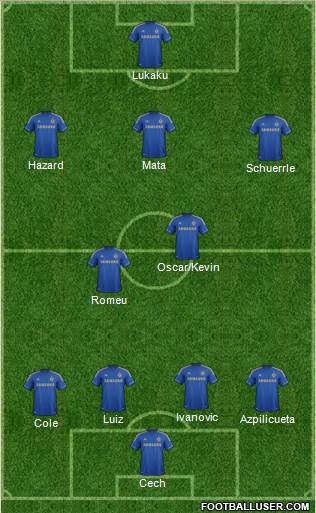 Chelsea Formation 2013