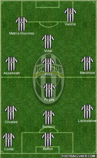 Juventus Formation 2013