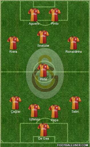 Galatasaray SK Formation 2013