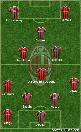 A.C. Milan Formation 2013