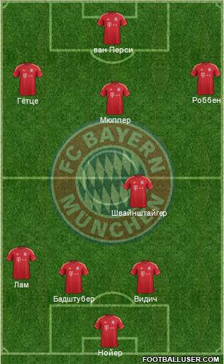 FC Bayern München Formation 2013