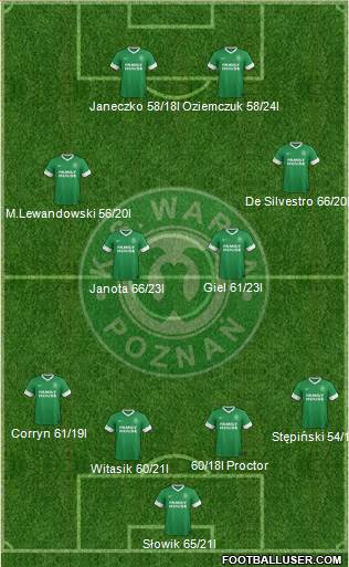 Warta Poznan Formation 2013