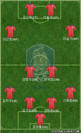 South Korea Formation 2013